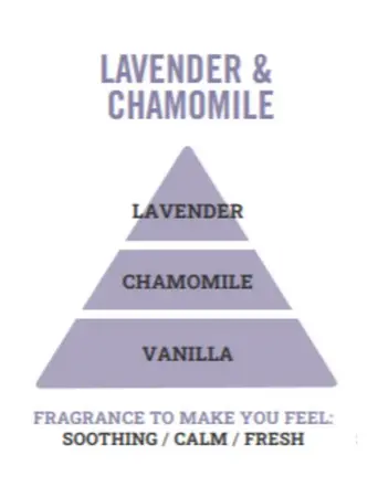 120ml Reed Diffuser Refill Lavender & Chamomile - image 2