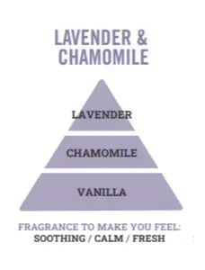 120ml Reed Diffuser Refill Lavender & Chamomile - image 2