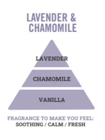 35g Mini Wax Melt Bar Lavender & Chamomile - image 3