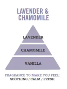 35g Mini Wax Melt Bar Lavender & Chamomile - image 3