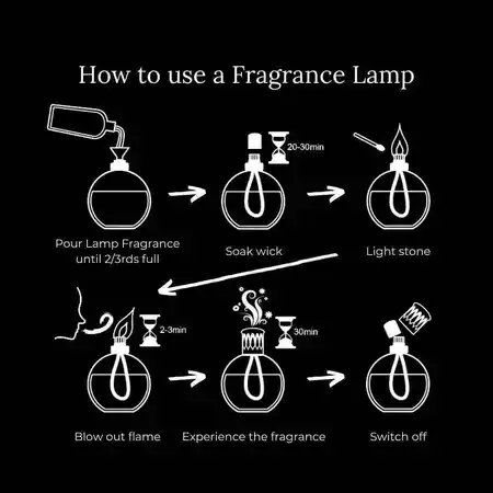 Fresh Fig & Gardenia 500ml Lamp Fragrance - image 3