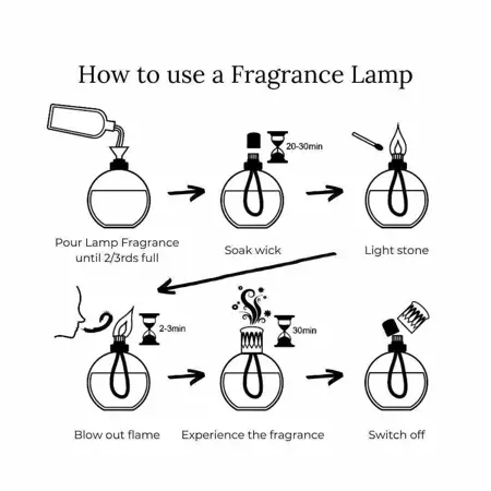 Little Devil Small Fragrance Lamp - image 2