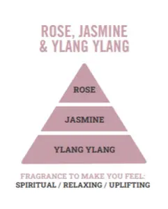 Mini Wax Melt Bar Rose, Jasmine & Ylang Ylang 35g - image 3