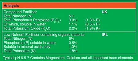 VITAX -  6X Pelleted Chicken Fertiliser Tub - image 6