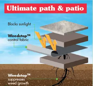 Weedstop Ultimate Path & Patio Weed Fabric 50%XF - image 2